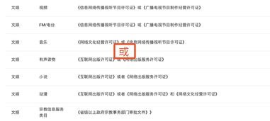 如何判斷辦理《網(wǎng)絡(luò)視聽節(jié)目許可證》還是《網(wǎng)絡(luò)文化經(jīng)營許可證》