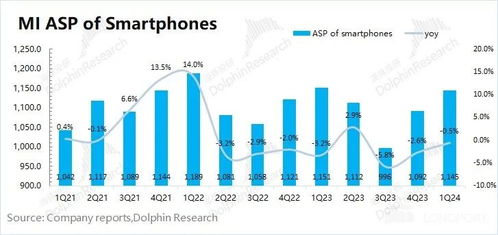 小米手機(jī)回血車爆火 真能一雪前恥？